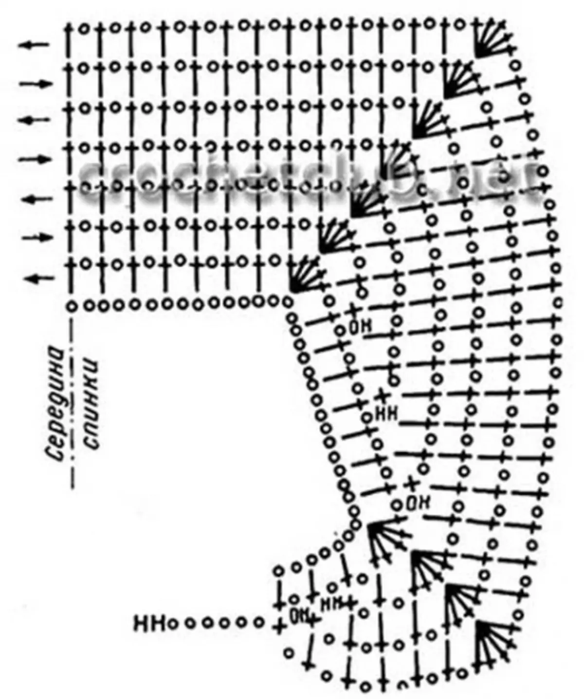 Raglan kvačkanje od zgoraj: modeli z jamanskimi shemami v magistrskem razredu