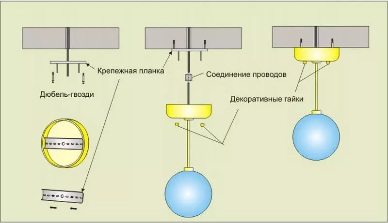 Kengê li ser pêlavê çandin