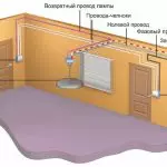 Comment organiser l'éclairage dans l'appartement: schémas et règles (câblage électrique)