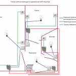 Kaip organizuoti apšvietimą bute: schemos ir taisyklės (elektros instaliacija)