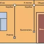 Hoe verlichting in het appartement te organiseren: schema's en regels (elektrische bedrading)