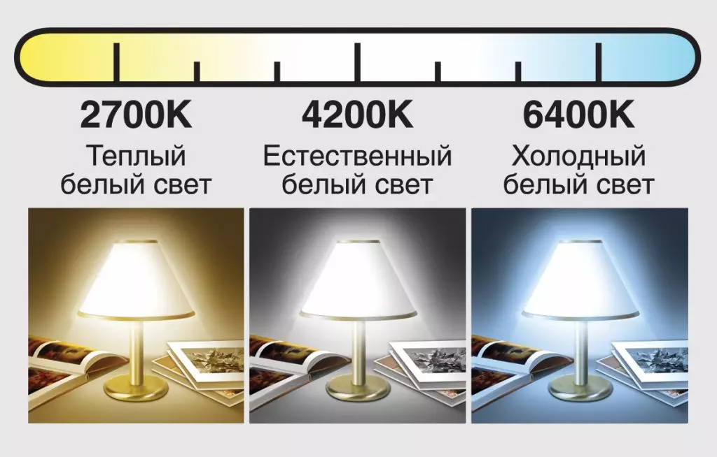 Lampy temperaturowe barwowe.