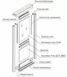 Розрахунок дверей шафи купе: як розрахувати наповнення і розмірів дверей аристо, версаль та інших