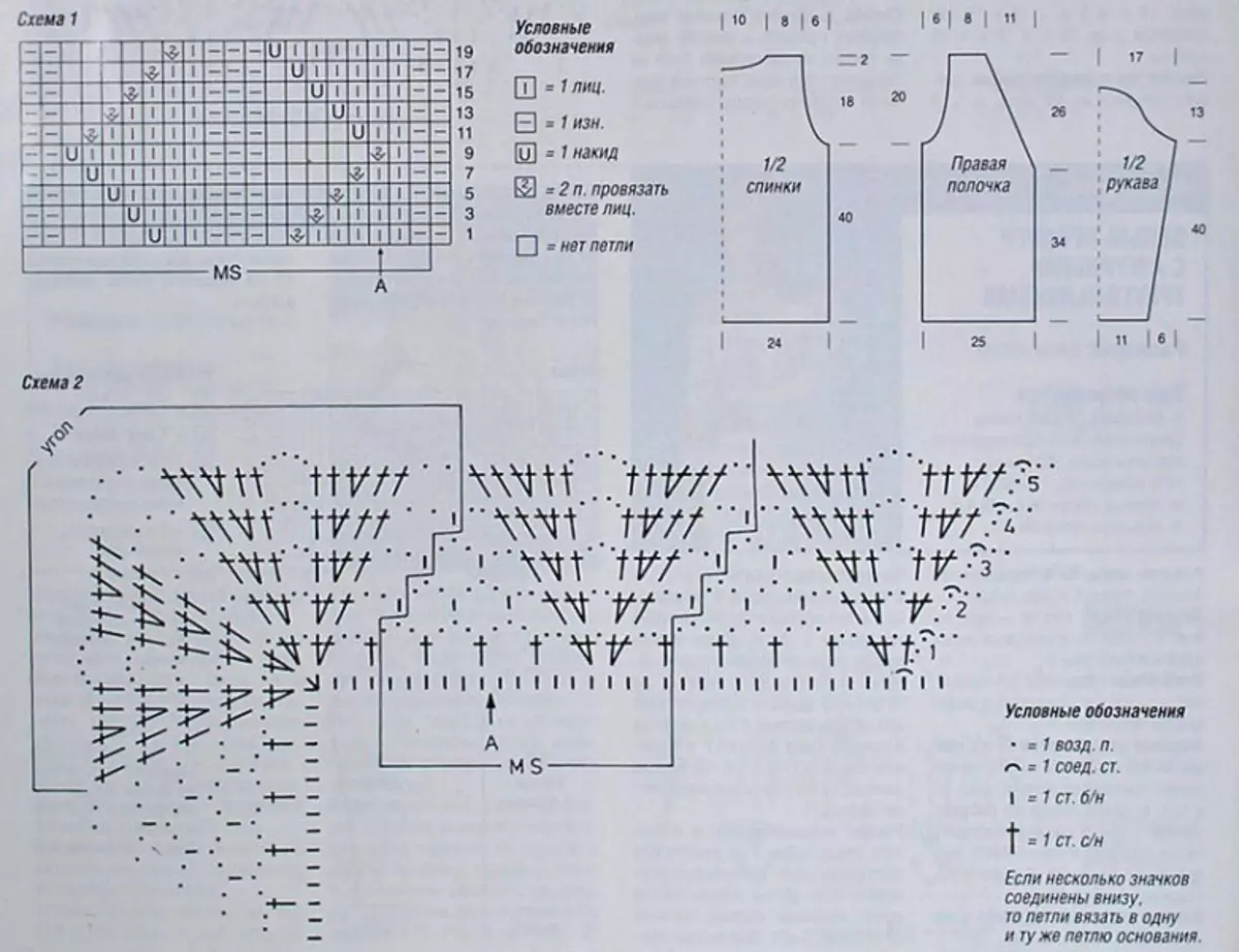 Irọ-ese ti o ṣii ooru pẹlu crochet lace