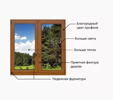 Πώς να το κάνετε σωστά ξύλινα παράθυρα ευρώ