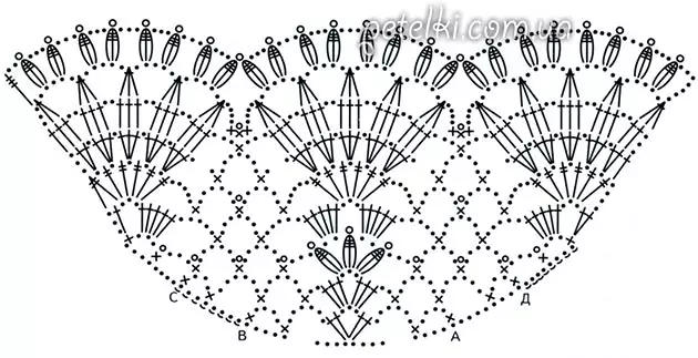 Crochet Wings Sleven foar baby jurken mei diagrammen en fideo