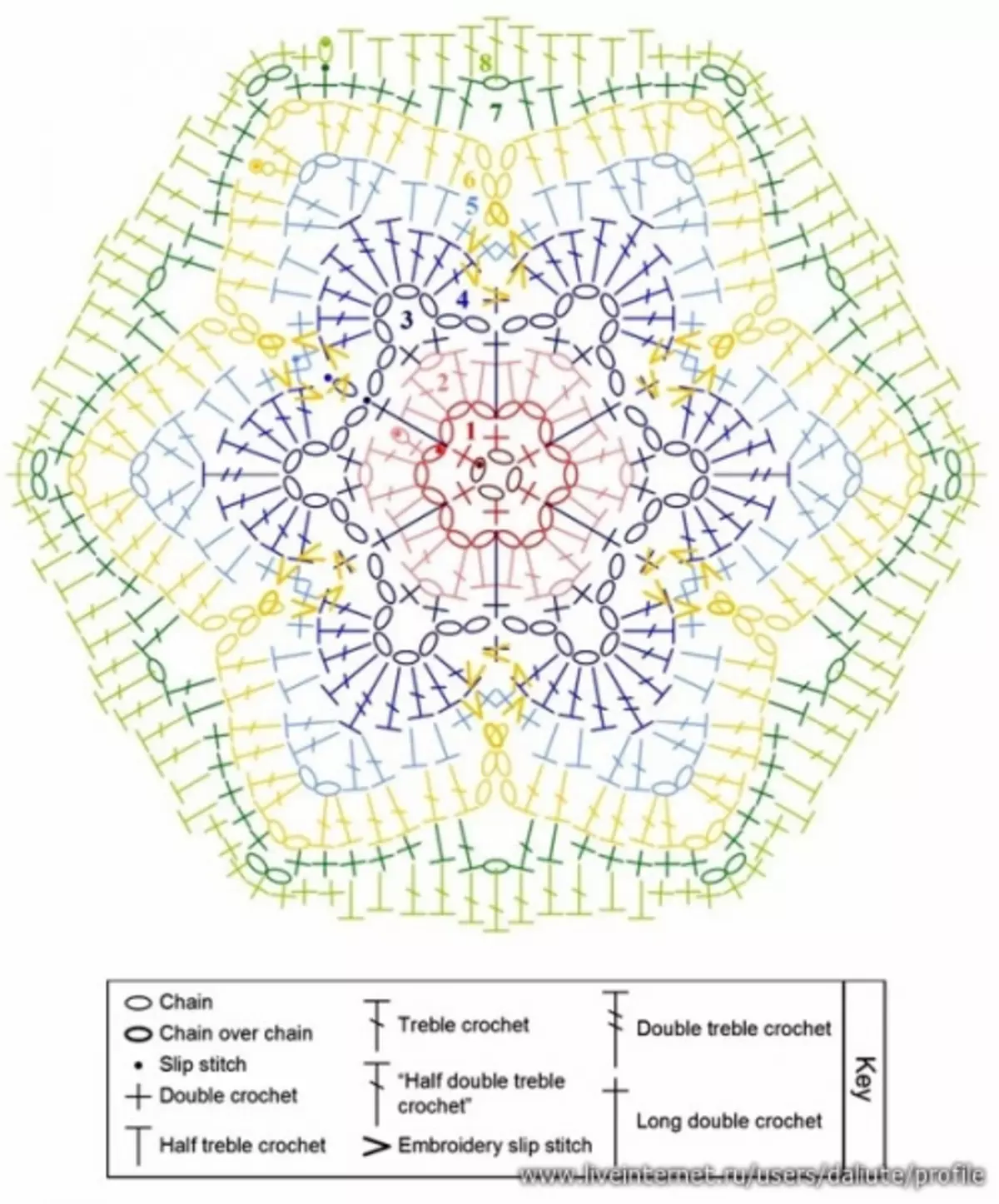 Crochet motifs schemes: Master class na may video.
