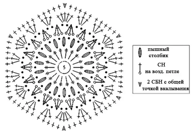 Hook hexagono botak: master klasea diagramekin eta bideoarekin