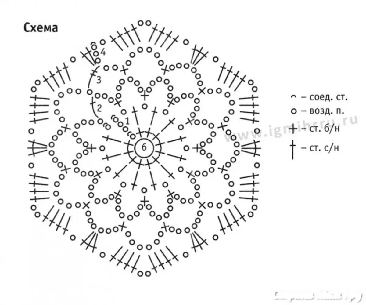 Inkweto za Hexagon: Icyiciro cya Master hamwe na Diagram na Video