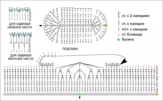 Inkweto za Hexagon: Icyiciro cya Master hamwe na Diagram na Video