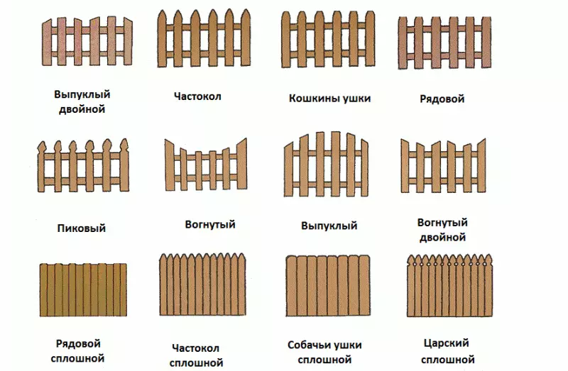 איך לעשות גדר עץ מן stakenik לעשות את זה בעצמך
