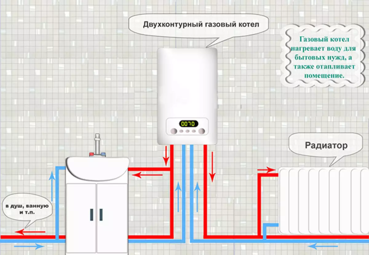 Regasi sareng pilihan Gas Word pikeun pemanasan di bumi: hiji atanapi dua kontur, ruangan, dipasang