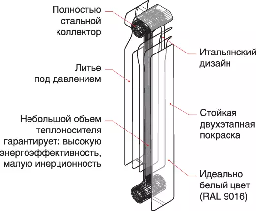 Jak je pájení radiátorů z hliníku