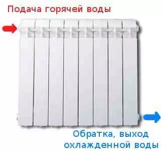 Ako je spájkovanie radiátorov z hliníka