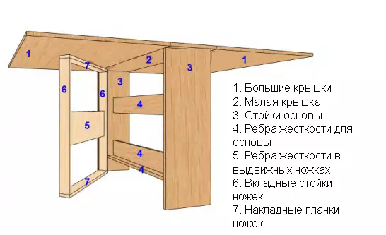 How to make a coffee table transformer with your own hands?