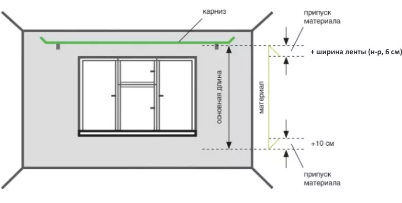 Tende di sartoria indipendente in vivaio: selezione del tessuto e del design della camera