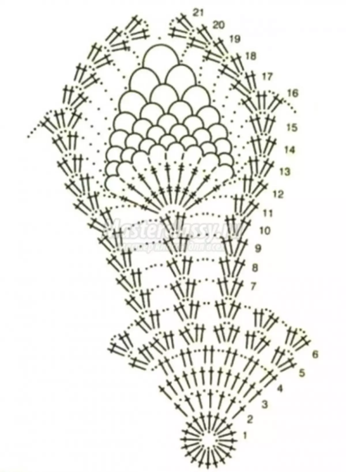 Sunflower napkin crochet: scheme at paglalarawan sa video.