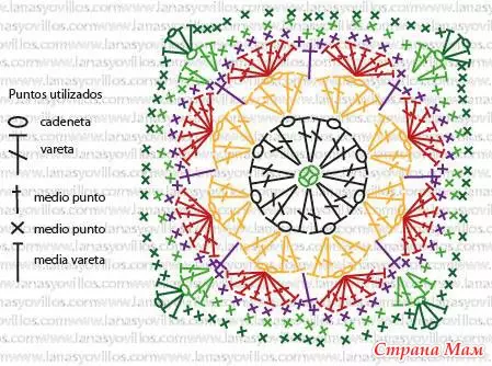 Coruja Crochet com um esquema e uma descrição da classe mestre