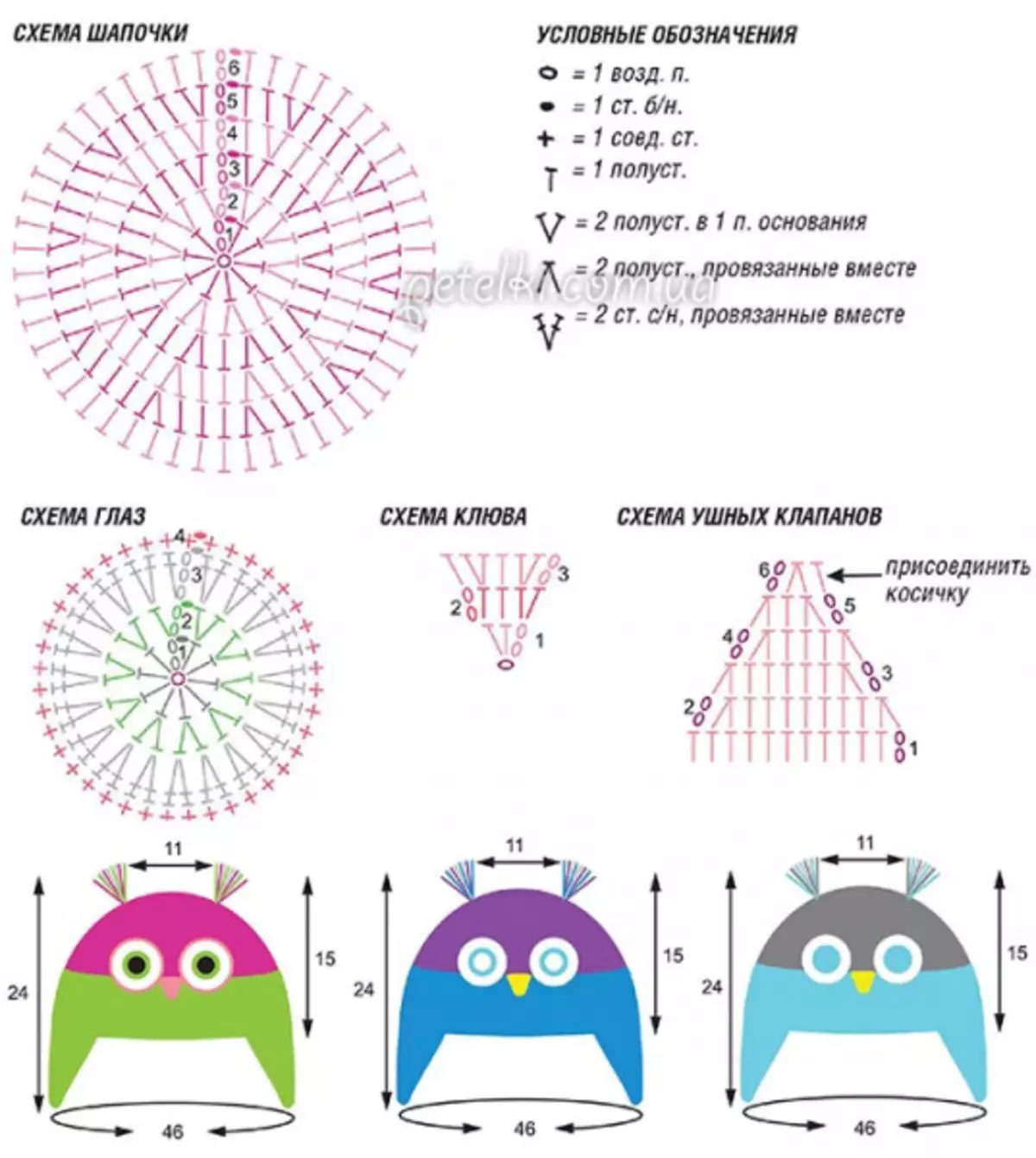 Owl kvačkanje s shemo in opis glavnega razreda