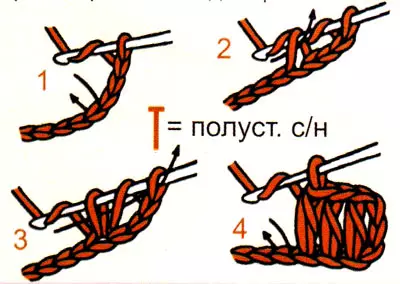 Elementele de bază ale croșetului pentru începători: tipuri de bucle în imagini