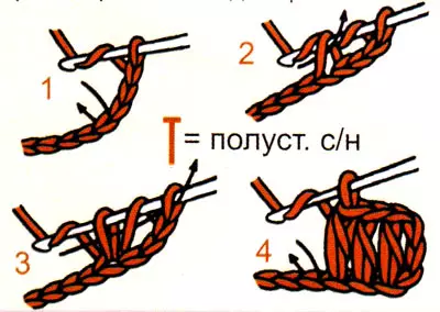 Dasar-dasar Crochet untuk pemula: Jenis loop dalam gambar