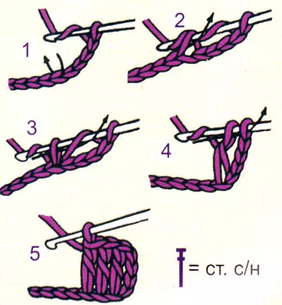 Principes de base du crochet pour débutants: types de boucles en images