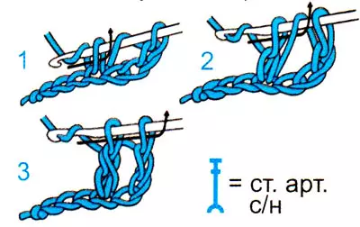 Ihe ndabere nke crochet maka ndị mbido: ụdị loops na foto