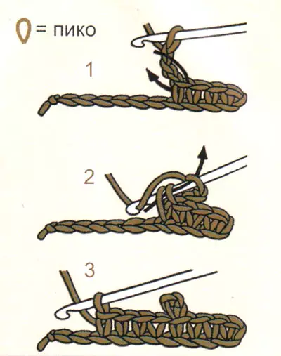 Conceptos básicos del ganchillo para principiantes: tipos de bucles en imágenes.