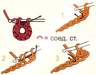 Dasar-dasar Crochet untuk pemula: Jenis loop dalam gambar