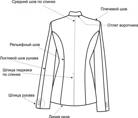 Construyendo un patrón de chaqueta femenino gratis