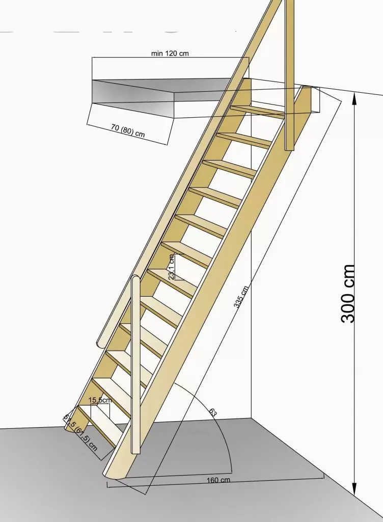 अटारीमा कम्प्याक्ट सीढीको आकार