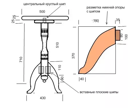 Kif tagħmel mejda mill-ippurgar?