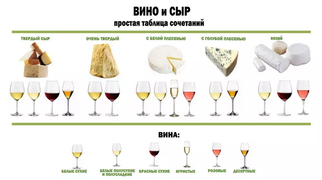Kombinacija sirov in vina