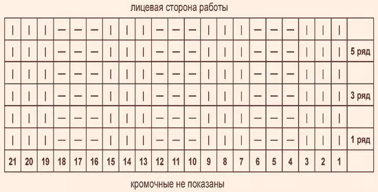 В'язана шапочка для новонародженого спицями: утеплюємо малюка своїми руками, схеми з описами роботи