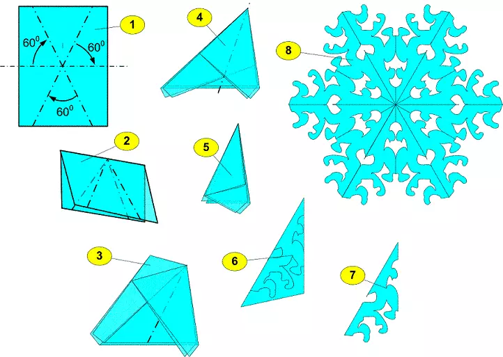 Papier sneeuvlok met hul eie hande