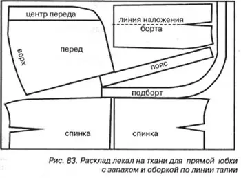 Үнэртэй банзал хэрхэн оёх: огтлох загварыг барихын тулд хэв маягийг бий болгох