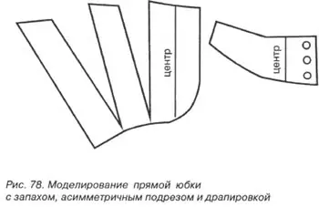 Како шивати сукњу мирисом: грађевински обрасци за резање сечења