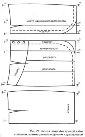 Come cucire una gonna con un odore: modelli di costruzione per tagliare il taglio