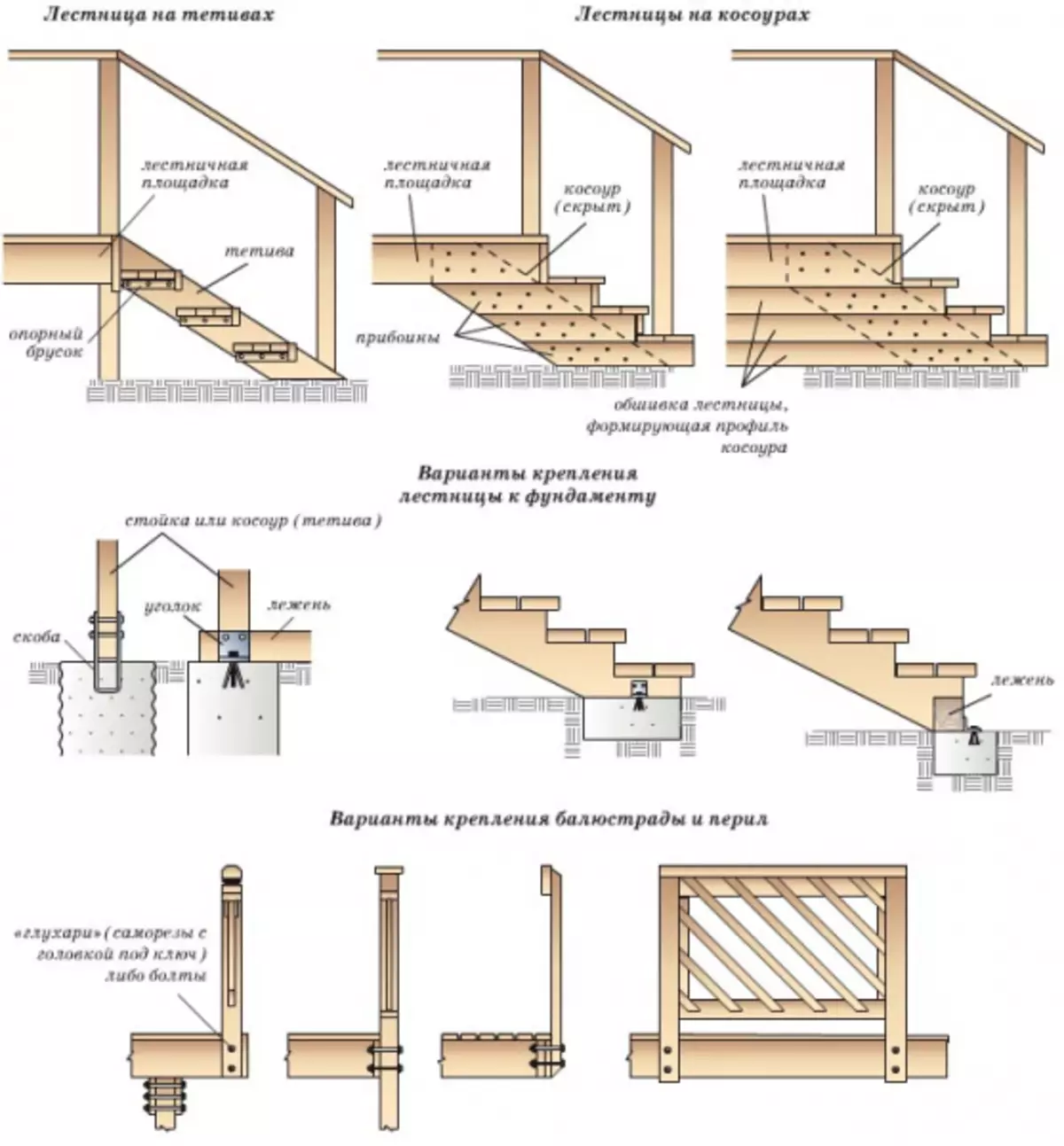 Kako izgraditi drveni trijem sa vlastitim rukama