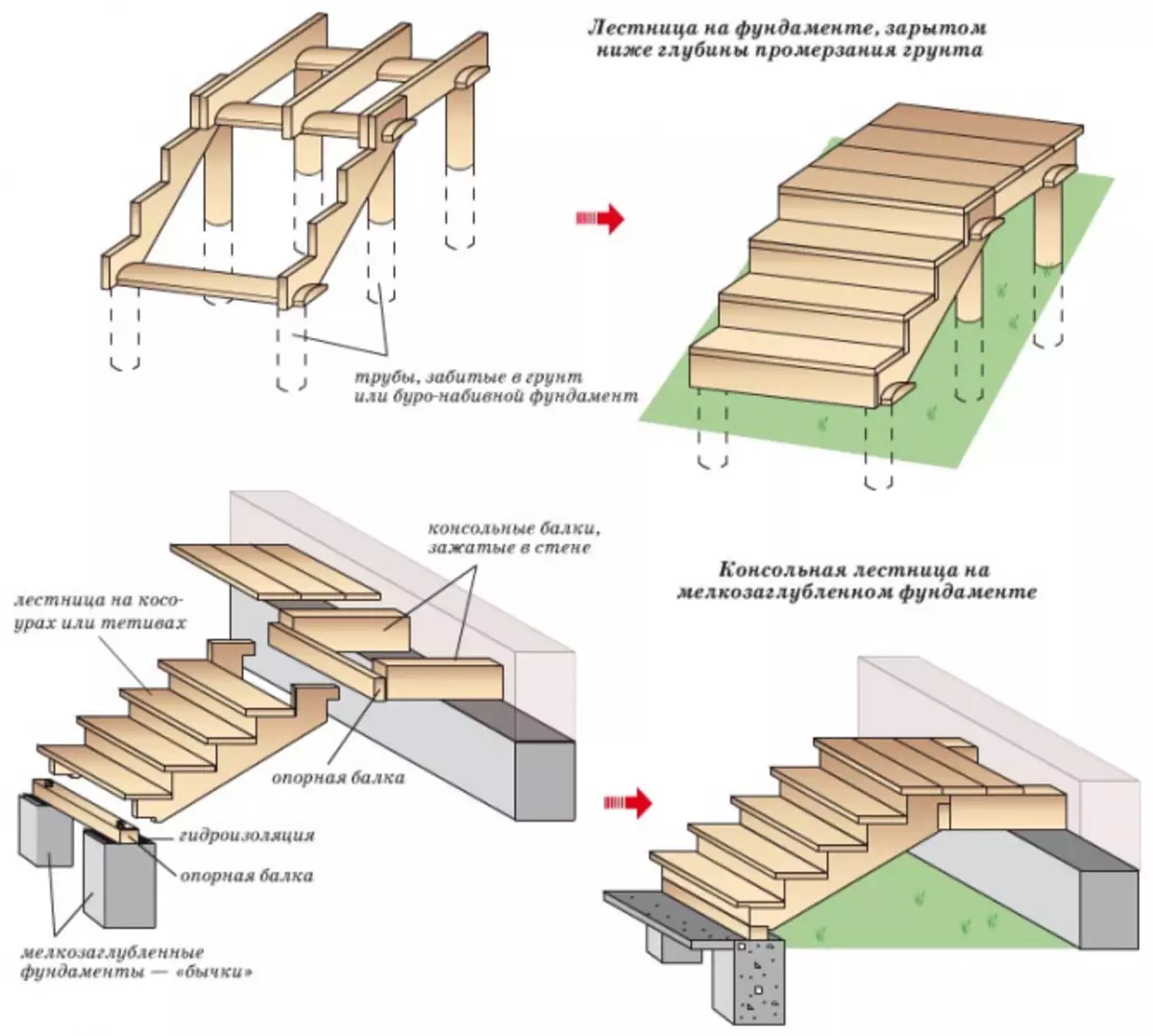 如何用自己的手建造木制门廊