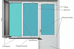 什麼是玻璃包裝陽台：差異