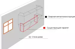 Apa paket kaca untuk diletakkan di balkon: perbedaan