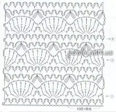 Magdamit para sa Girl Crochet na may mga diagram at mga paglalarawan: Paano itali ang isang pagbibinyag damit