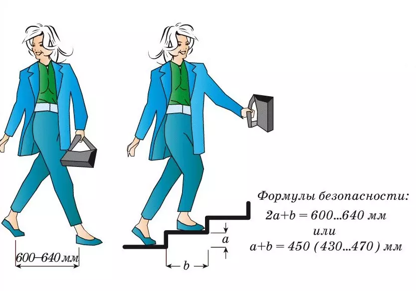 Como determinar o ângulo de inclinação da escada de março [sistema de cálculo]