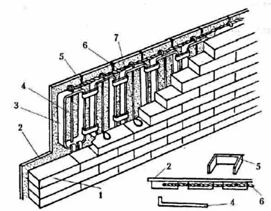 Restoration options Furnaces in the house using ceramic tiles