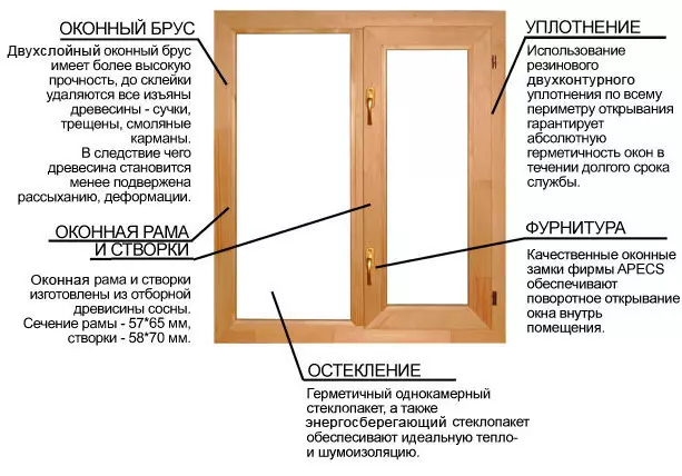 खिड़की डिजाइन: वर्गीकरण और विशेषताएं