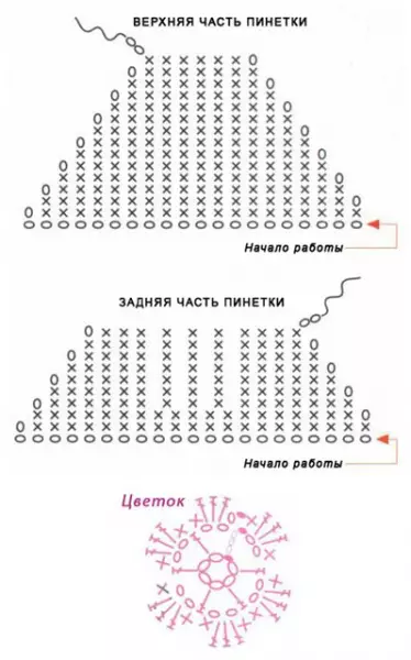 Пінеткі кручком для пачаткоўцаў: схемы з апісаннем, як вязаць пінеткі з відэа і фота