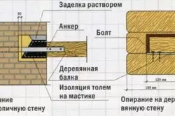 Beams on ჭერი თქვენ თავს: ხის, პოლიურეთანი, Drywall