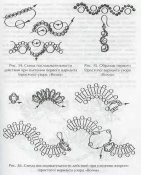 Collana e perline per perline: schema di tessitura per principianti