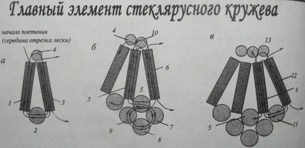 Collaret i comptes de bead: esquema de teixir per a principiants